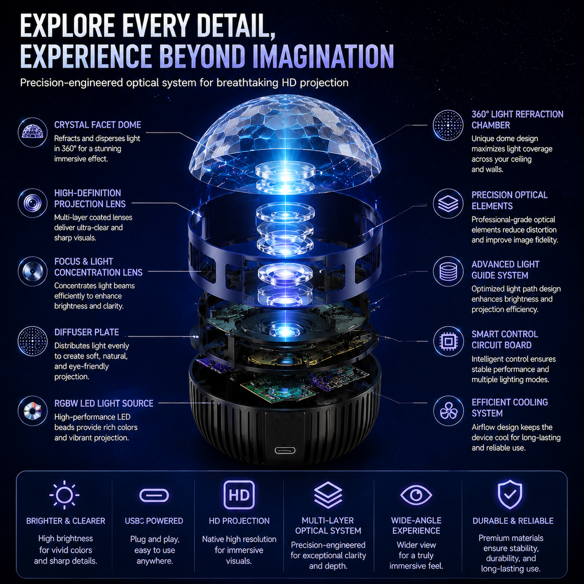360 Degree Orbiting Projector Lamp