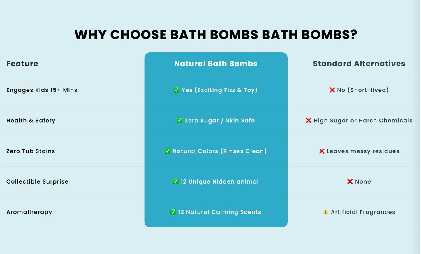 BubbleBloom Bath Bomb (Combo of 12)